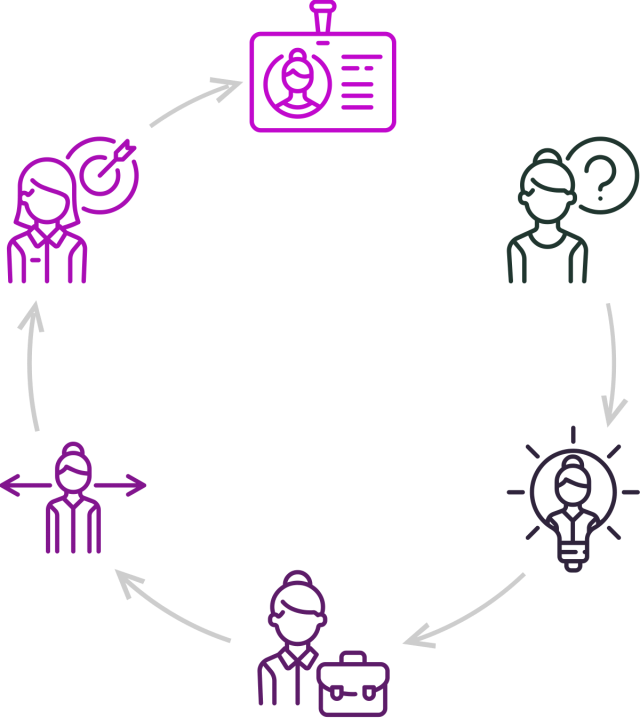 https://recursosdeformacion.com.uy/wp-content/uploads/2019/02/img-career-progress-640x718-640x718.png